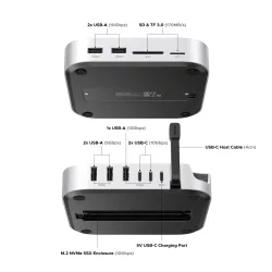 UGREEN Mac mini M4 Docking